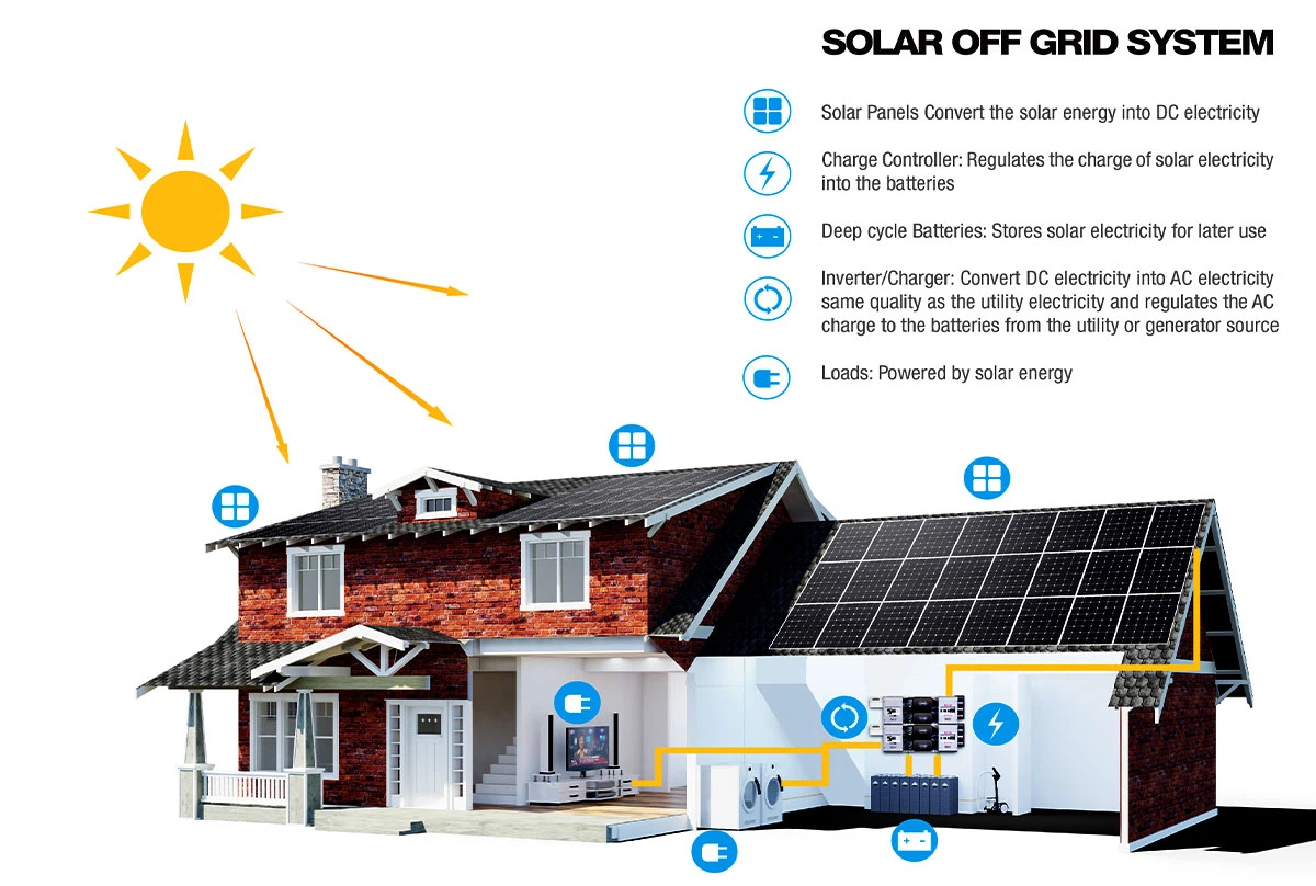 20KW Off Grid Solar System 20KW Off Grid Solar System