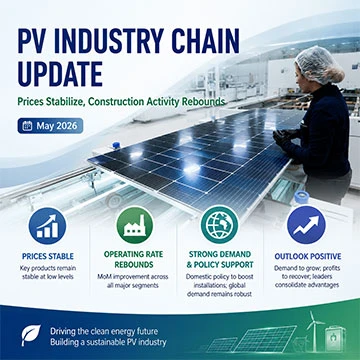 Nejnovější vývoj v řetězci fotovoltaického průmyslu v květnu 2026: Stabilizace cen a oživení stav...